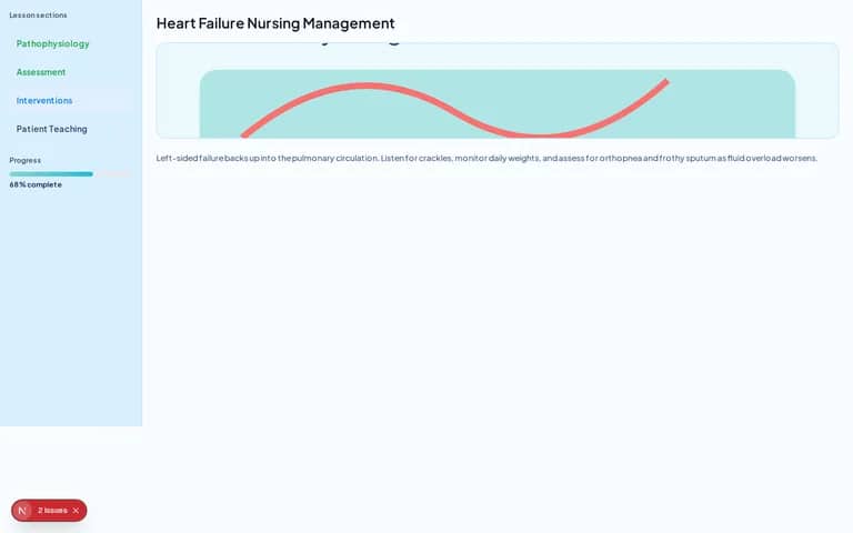 NurseNest heart failure lesson with section navigation, progress, and educational illustration.