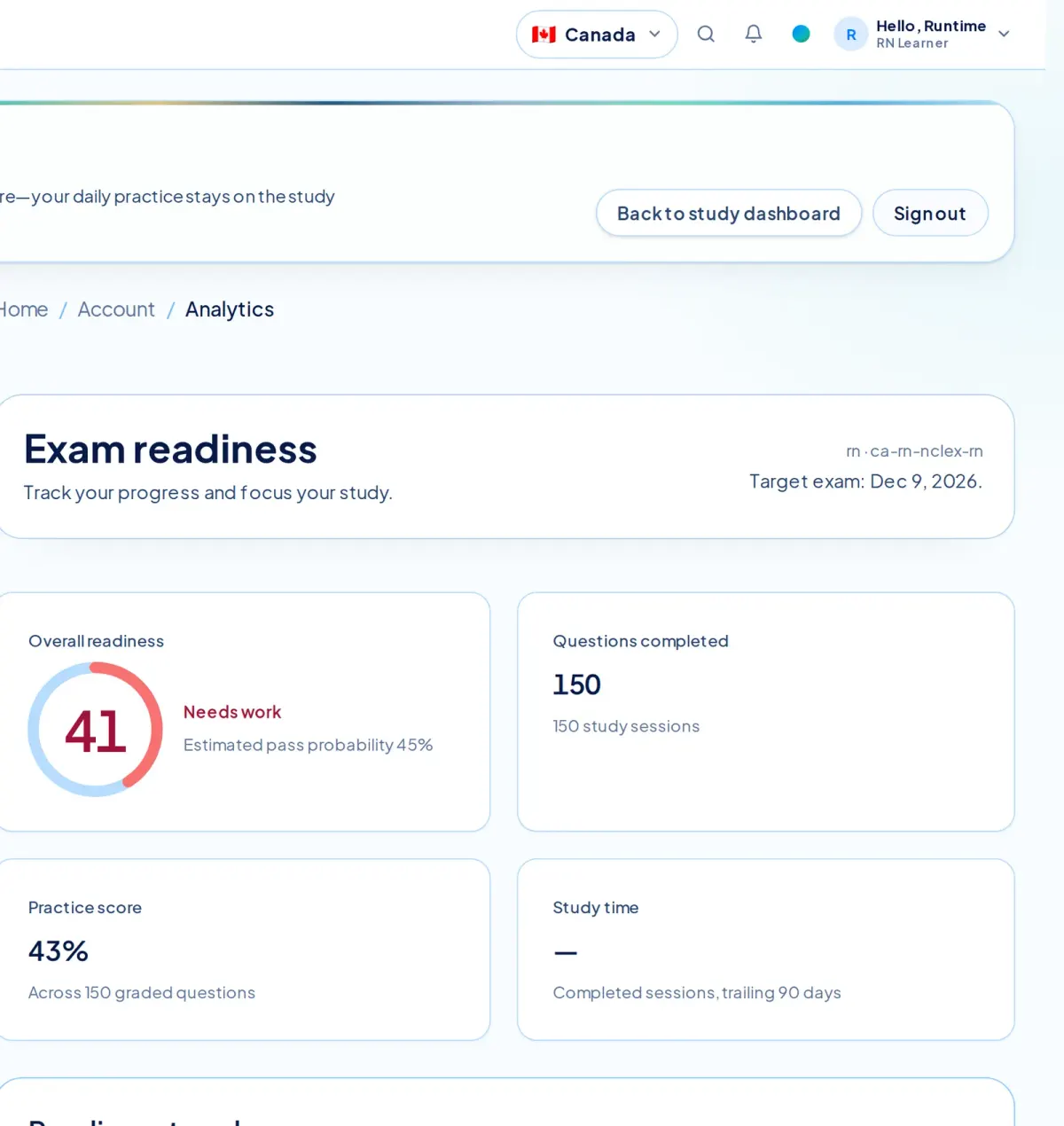 NurseNest Exam readiness analytics showing an overall readiness gauge of 41 labelled Needs work with estimated pass probability 45 percent, 150 questions completed, 43 percent practice score, and a target exam date.