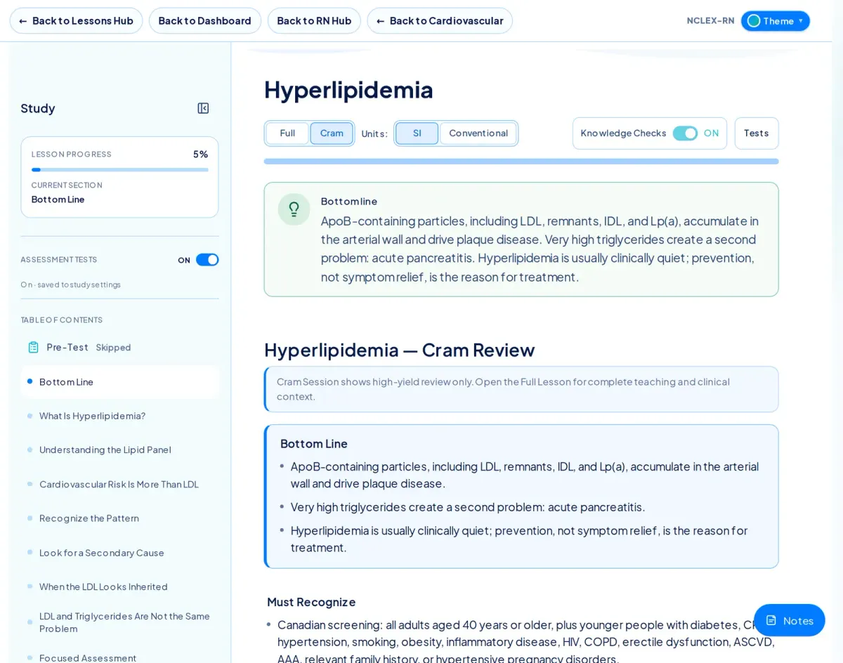NurseNest Hyperlipidemia lesson in Cram view showing a condensed Bottom Line card, a Must Recognize bullet list, the Cram toggle selected, and a note that Cram shows high-yield review only.