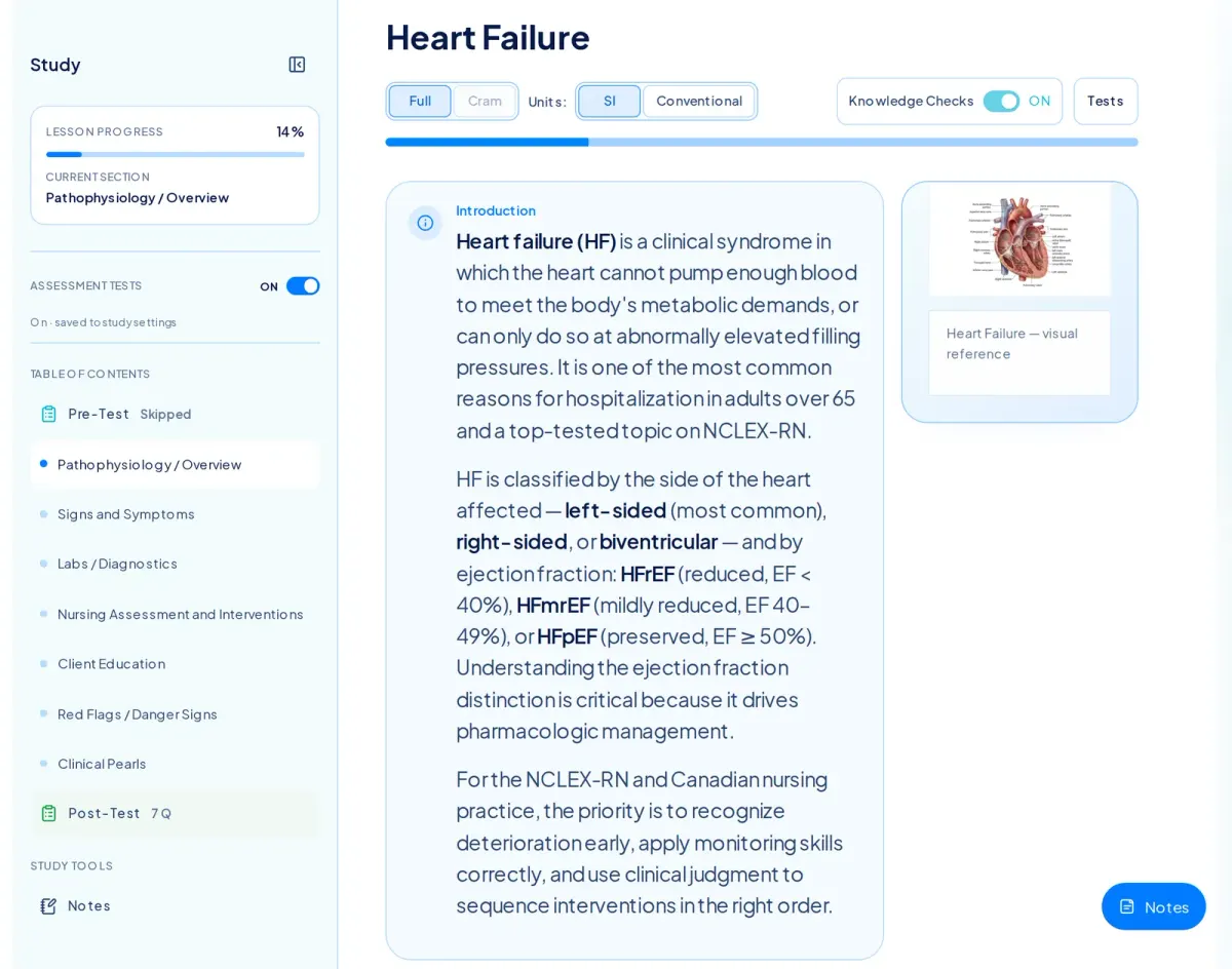 NurseNest Heart Failure lesson in Full view with a table of contents on the left, an Introduction section explaining heart failure classification by ejection fraction, a heart visual reference, and Full/Cram, SI/Conventional and Knowledge Checks controls.